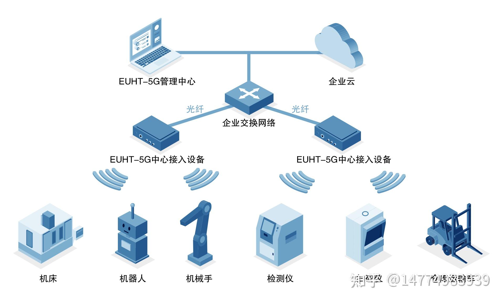 無線網(wǎng)絡制造企業(yè)IPD咨詢 產(chǎn)品規(guī)劃與研發(fā)團隊建設