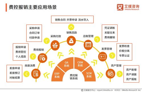 2021年上半年企業(yè)費控報銷服務(wù)行業(yè)洞察 數(shù)字化浪潮下的企業(yè)效率革命