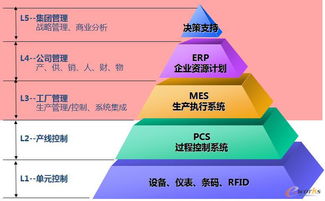 石化行業(yè)MES系統(tǒng)應(yīng)用淺析 企業(yè)管理咨詢視角下的價值與實施策略